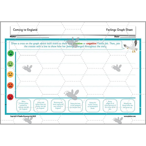 PlanBee Coming to England  KS1 | Year 1 English | PlanBee