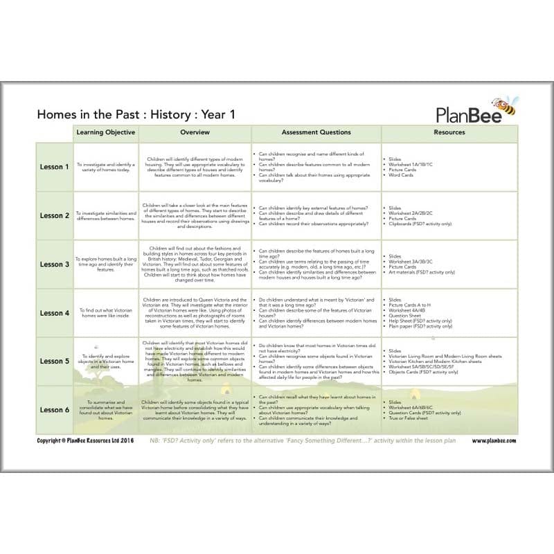PlanBee Houses and Homes KS1 Topic Lessons by PlanBee