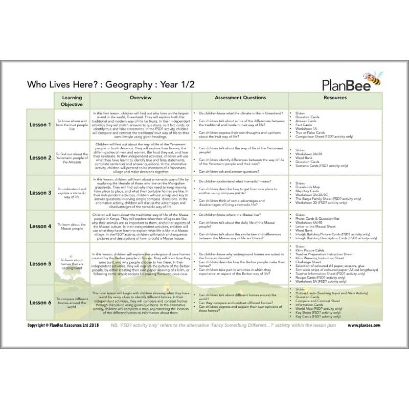 PlanBee Houses and Homes KS1 Topic Lessons by PlanBee