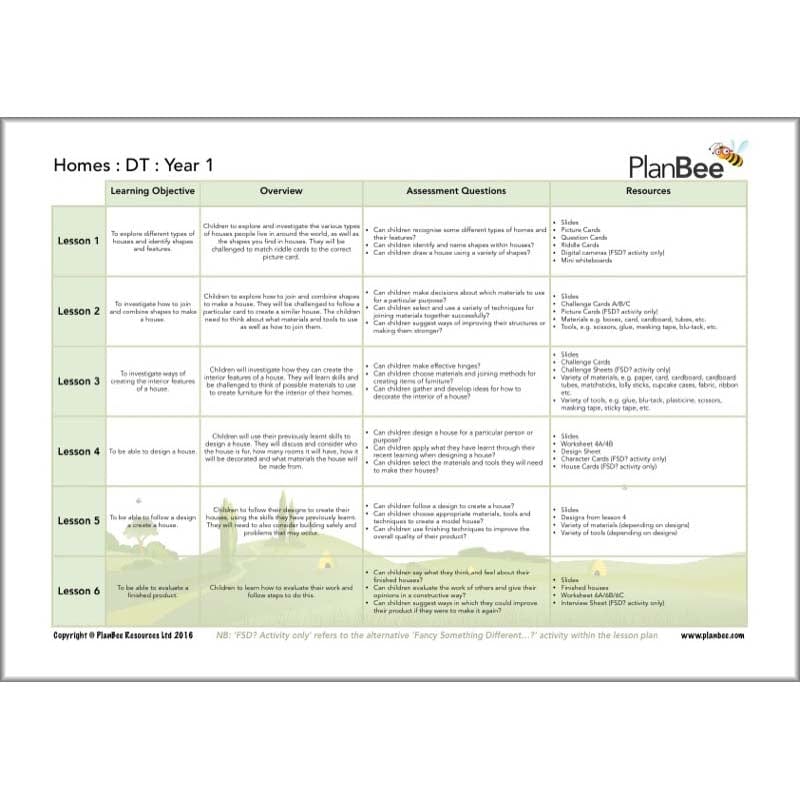 PlanBee Houses and Homes KS1 Topic Lessons by PlanBee