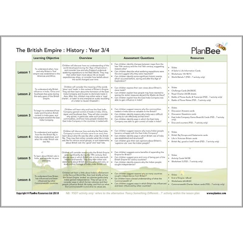PlanBee Incredible India Topic Planning KS2 Lessons 