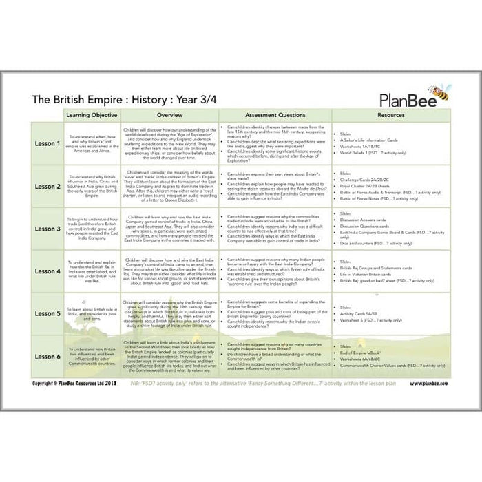 PlanBee Incredible India Topic Planning KS2 Lessons 