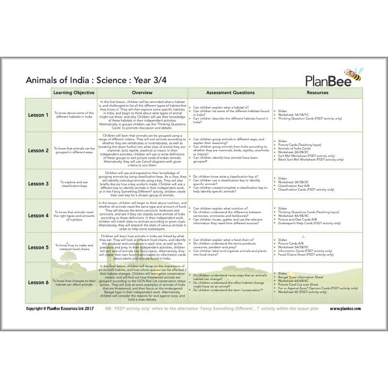 PlanBee Incredible India Topic Planning KS2 Lessons 