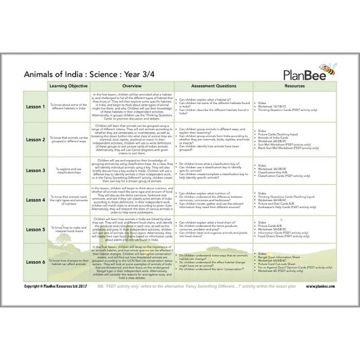 PlanBee Incredible India Topic Planning KS2 Lessons 