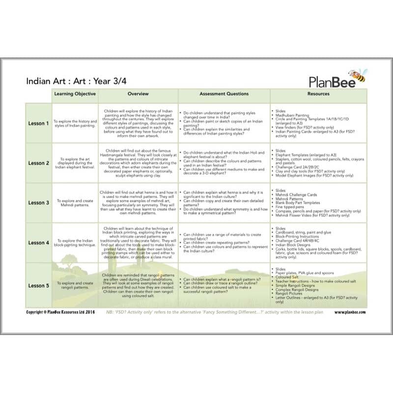 PlanBee Incredible India Topic Planning KS2 Lessons 