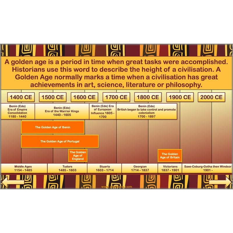 PlanBee The Kingdom of Benin KS2 History Lesson Pack by PlanBee