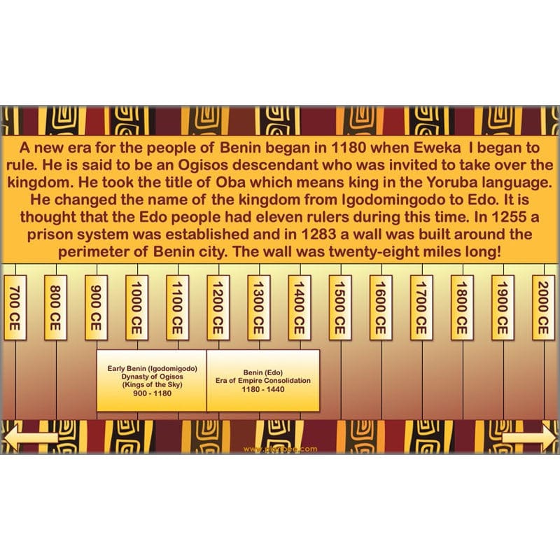 PlanBee The Kingdom of Benin KS2 History Lesson Pack by PlanBee