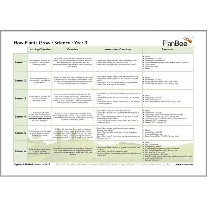 PlanBee KS2 Plants Topic Lesson Planning Pack