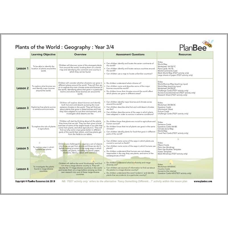 PlanBee KS2 Plants Topic Lesson Planning Pack