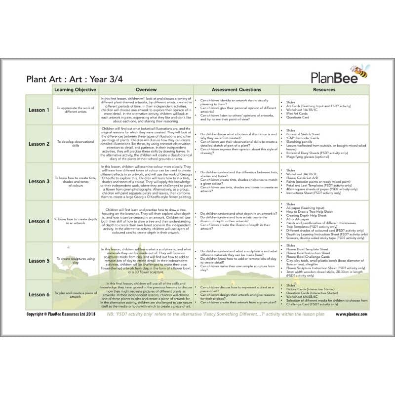 PlanBee KS2 Plants Topic Lesson Planning Pack