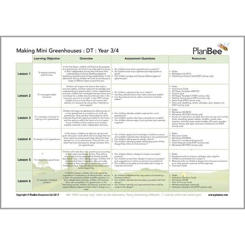 PlanBee KS2 Plants Topic Lesson Planning Pack