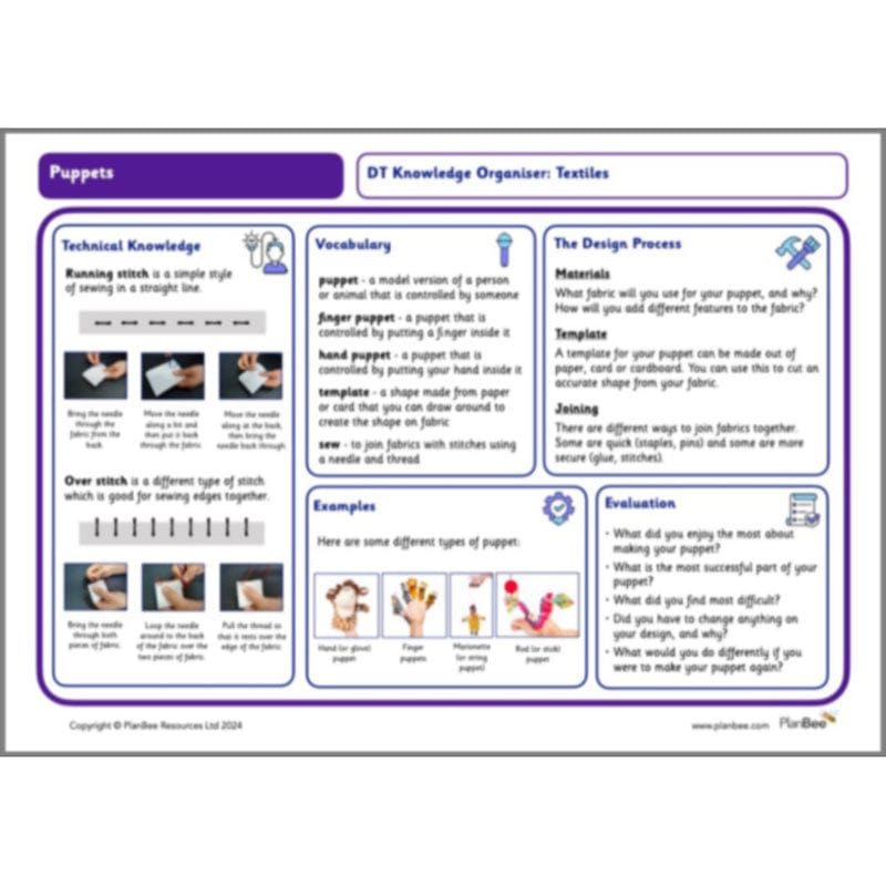 PlanBee Puppets KS1 DT Lesson Planning Pack for Year 2 by PlanBee