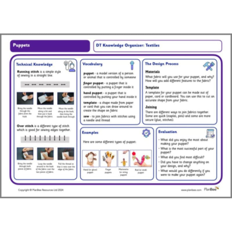Puppets KS1 DT Lesson Planning Pack for Year 2 by PlanBee