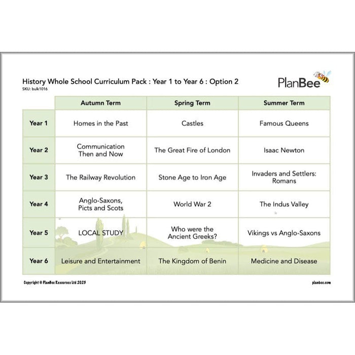 PlanBee Primary History Curriculum Pack (Option 2) | Long Term Planning