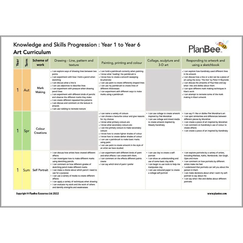 PlanBee Primary Art Long Term Planning