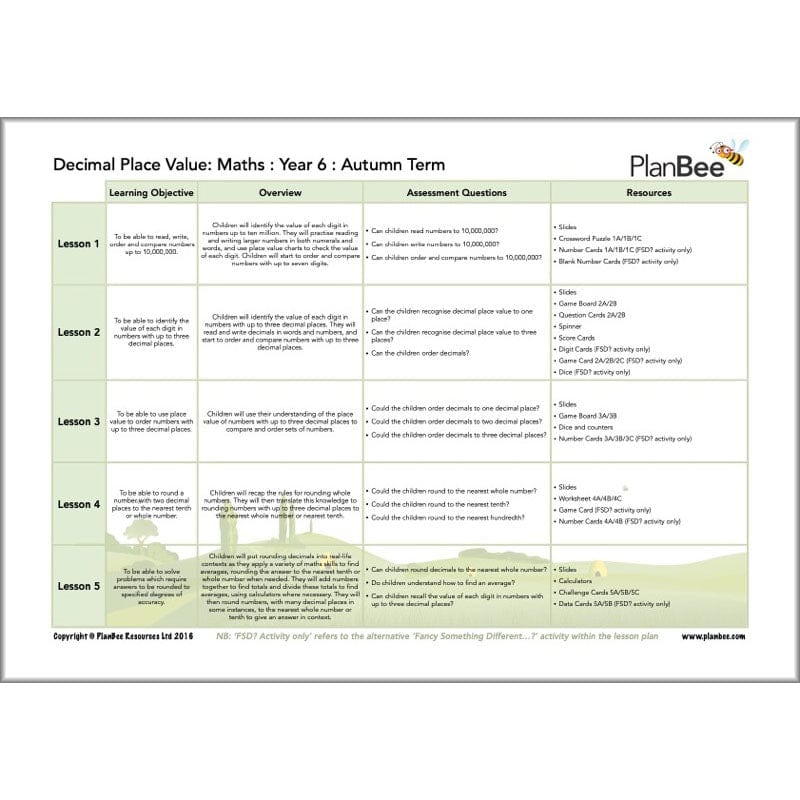 PlanBee Year 6 Maths Curriculum Pack for the Autumn Term | Long Term Planning