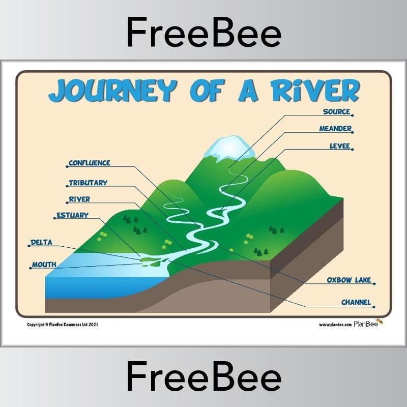 PlanBee The Journey of a River KS2 Resource by PlanBee