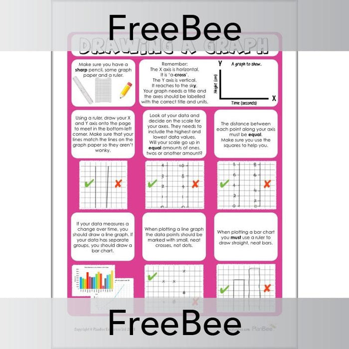 PlanBee FREE Drawing Graphs KS2 Maths Poster by PlanBee