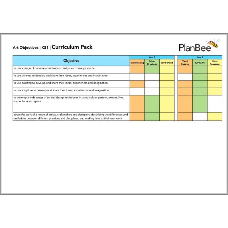 PlanBee Primary Art Long Term Planning