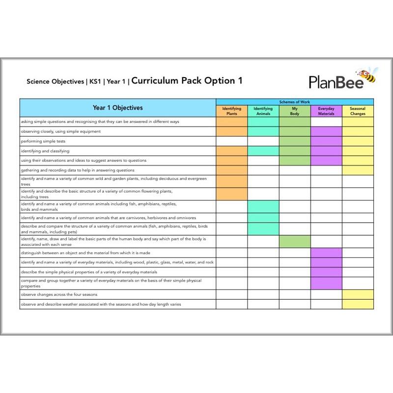 PlanBee Primary KS1 and KS2 Science Curriculum Pack | Long Term Planning