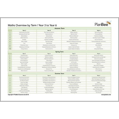 PlanBee Primary Maths Curriculum for KS1 & KS2 | Ready to Teach