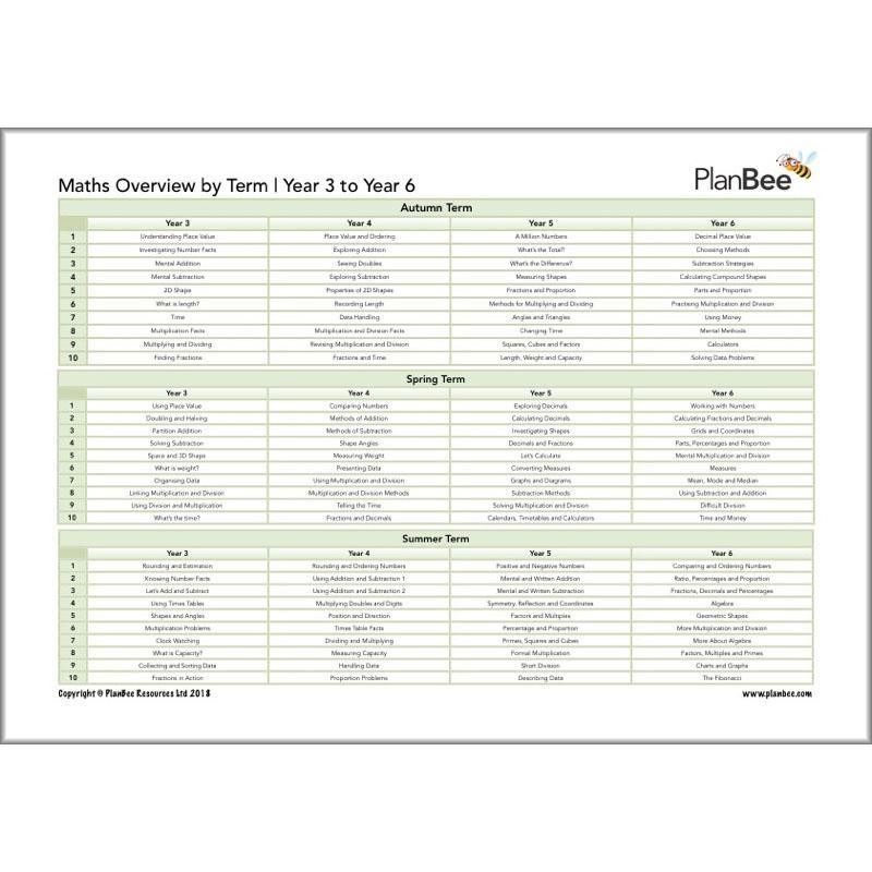 PlanBee Primary Maths Curriculum for KS1 & KS2 | Ready to Teach