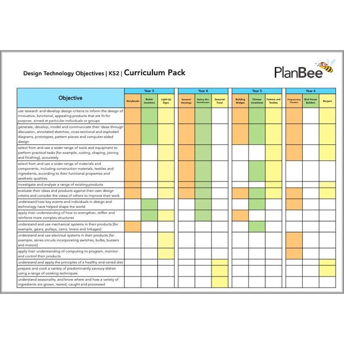 PlanBee KS2 DT Design and Technology Long Term Curriculum | PlanBee