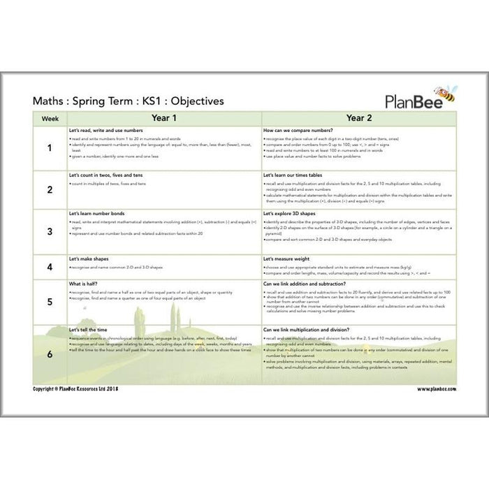 PlanBee KS1 Maths Long Term Curriculum Planning Pack for the Spring Term
