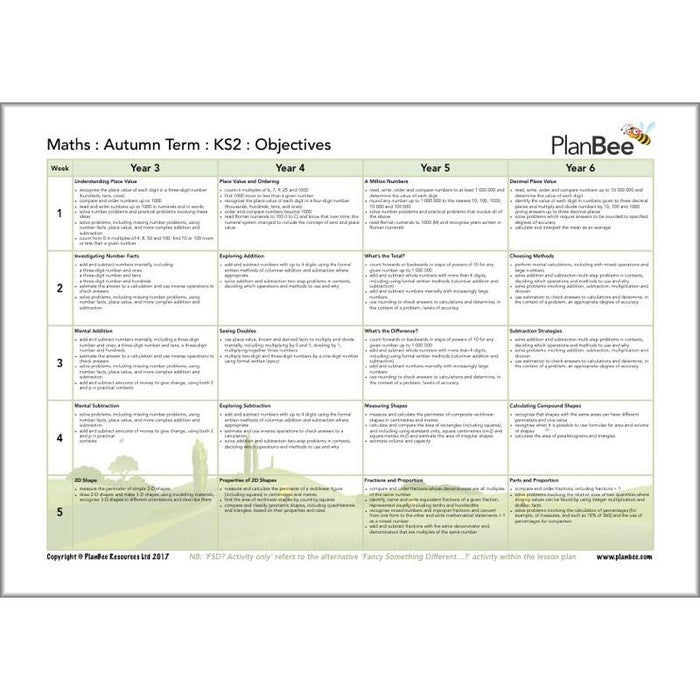 PlanBee KS2 Maths Curriculum Pack for the Autumn Term | Long Term Planning