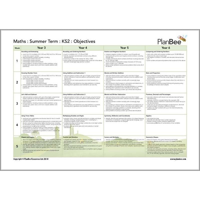 PlanBee KS2 Maths Long Term Curriculum Planning Pack for the Summer Term