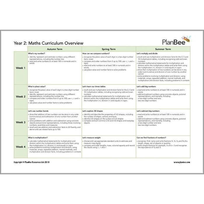 PlanBee Maths Long Term Curriculum Pack for Year 2 | All-Year-Round Planning