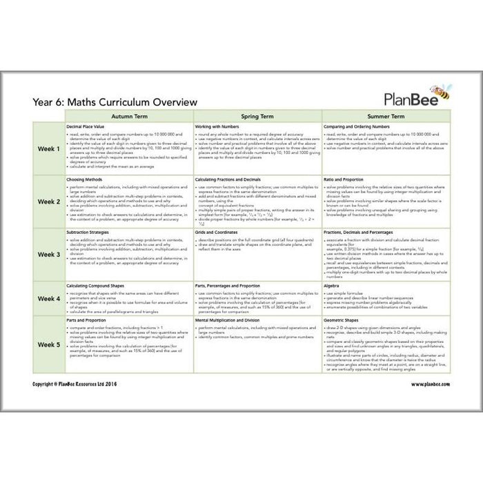 PlanBee Maths Long Term Curriculum Pack for Year 6 | All-Year-Round Planning