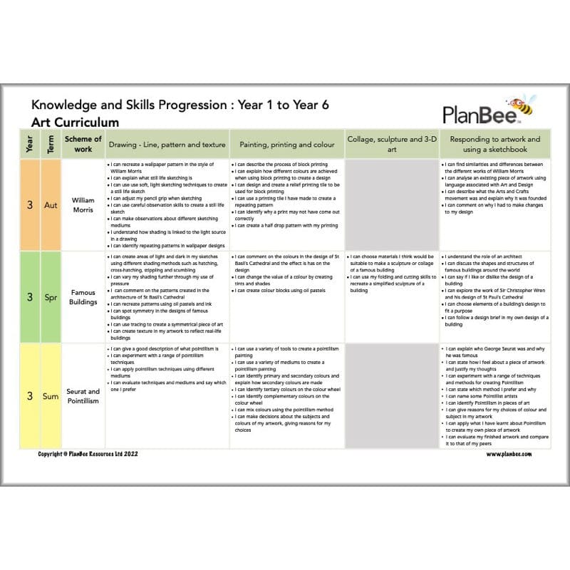PlanBee Primary Art Long Term Planning