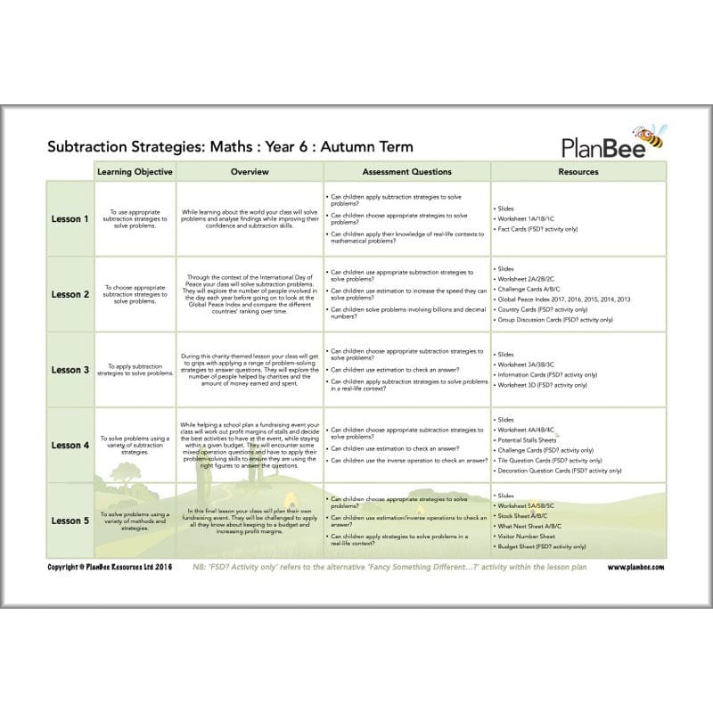 PlanBee Year 6 Maths Curriculum Pack for the Autumn Term | Long Term Planning