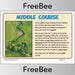 PlanBee The Journey of a River KS2 Resource by PlanBee