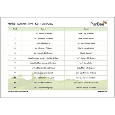 PlanBee Primary Maths Curriculum for KS1 & KS2 | Ready to Teach