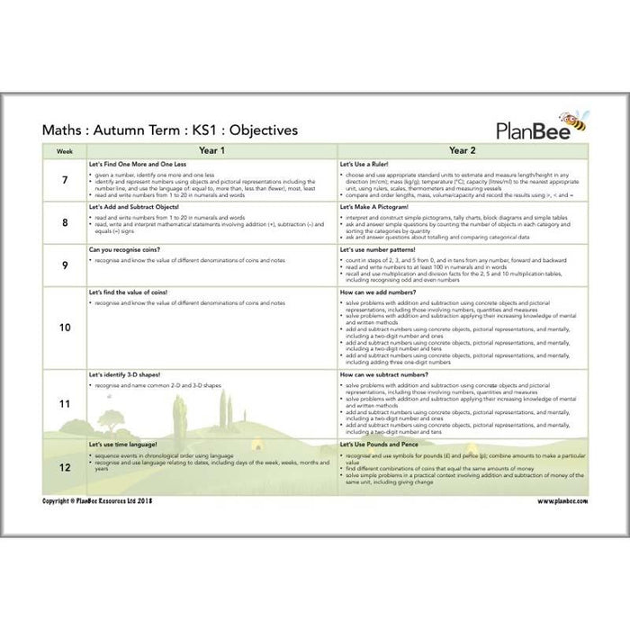 PlanBee KS1 Maths Long Term Curriculum Planning Pack for the Autumn Term
