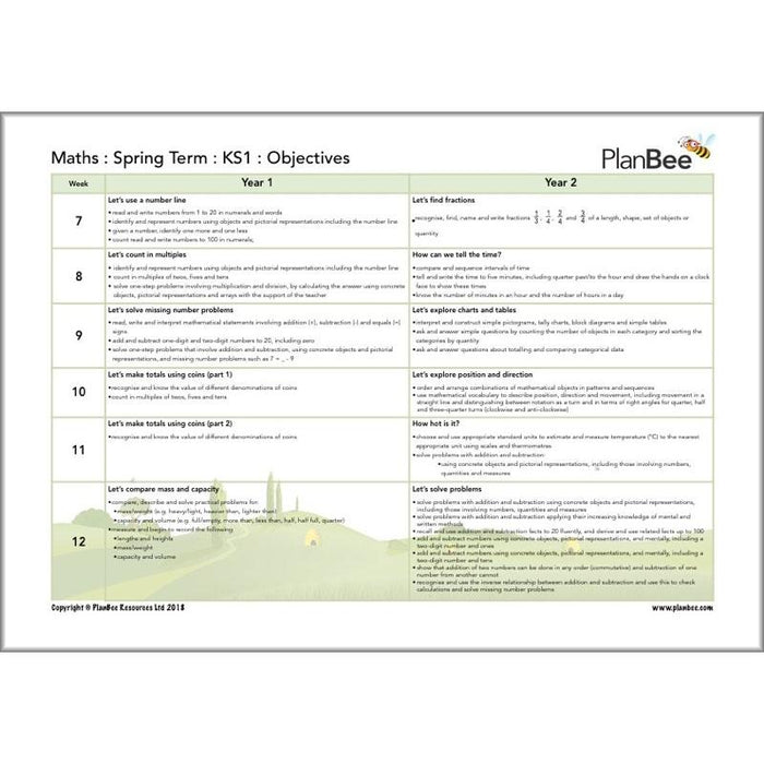 PlanBee KS1 Maths Long Term Curriculum Planning Pack for the Spring Term