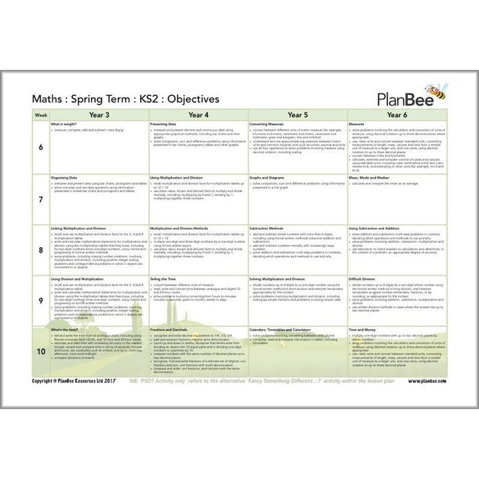 PlanBee KS2 Maths Long Term Curriculum Planning Pack for the Spring Term