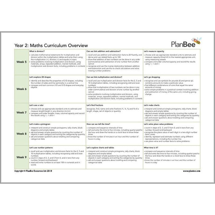 PlanBee Maths Long Term Curriculum Pack for Year 2 | All-Year-Round Planning