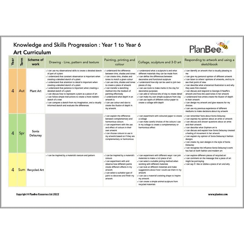 PlanBee Primary Art Long Term Planning