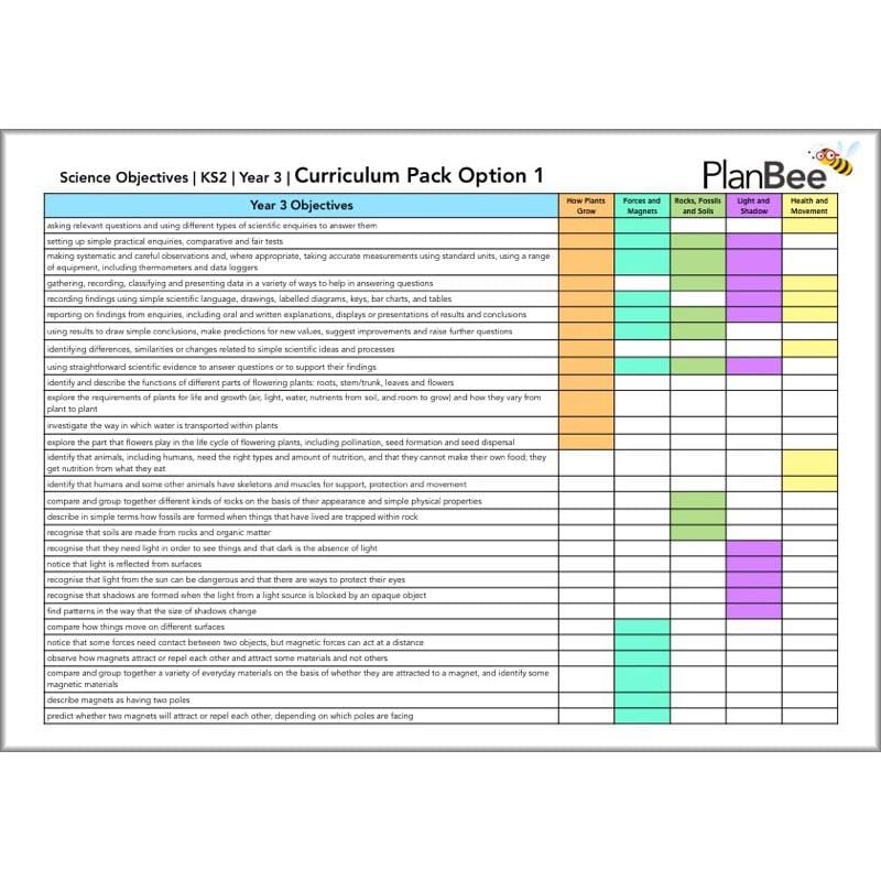 PlanBee Primary KS1 and KS2 Science Curriculum Pack | Long Term Planning