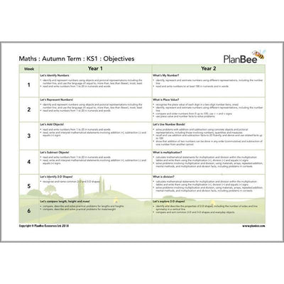 PlanBee Primary Maths Curriculum for KS1 & KS2 | Ready to Teach