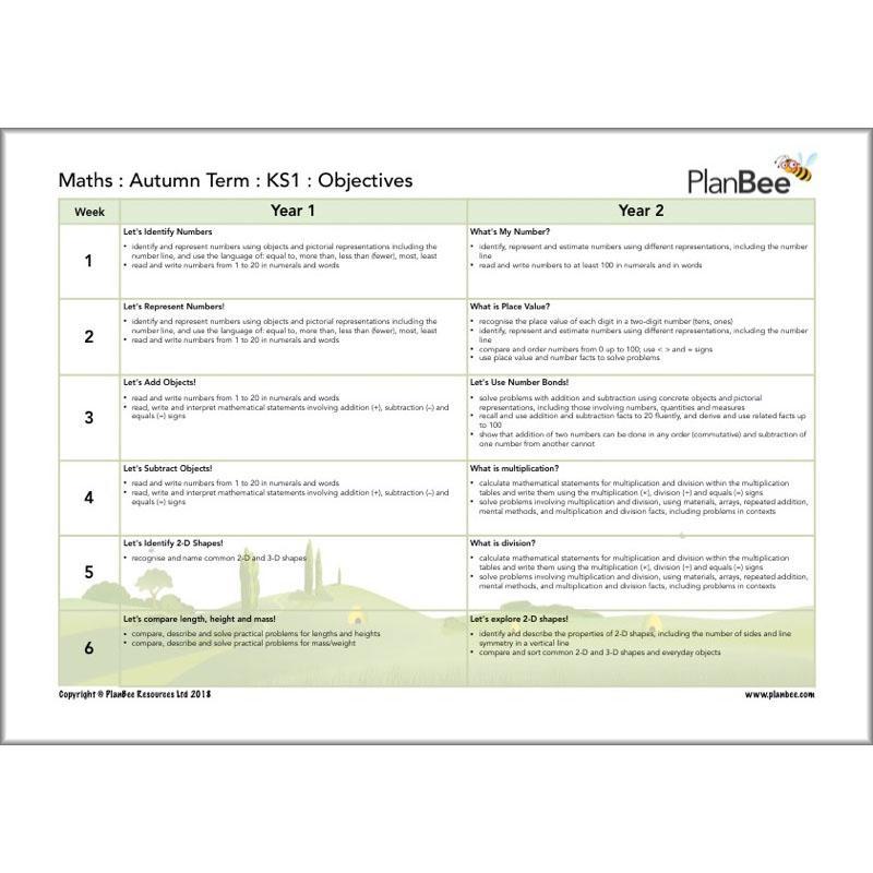 PlanBee Primary Maths Curriculum for KS1 & KS2 | Ready to Teach