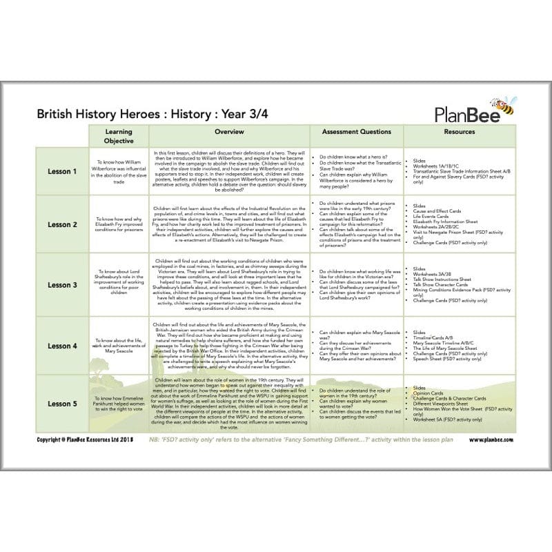 PlanBee Achievers and Inventors KS2 Topic Lessons by PlanBee