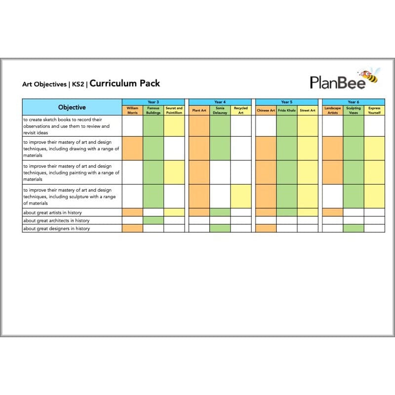 PlanBee Primary Art Long Term Planning