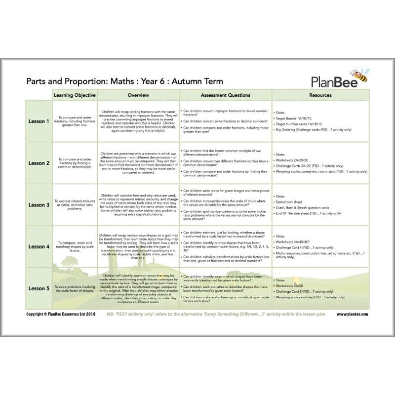 PlanBee Year 6 Maths Curriculum Pack for the Autumn Term | Long Term Planning