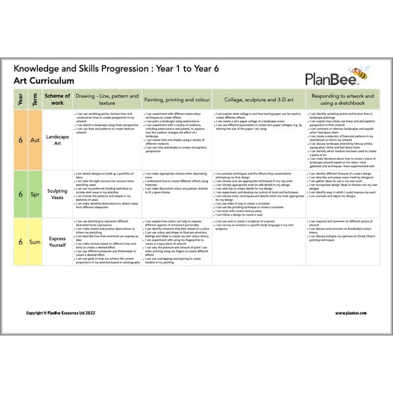 PlanBee Primary Art Long Term Planning
