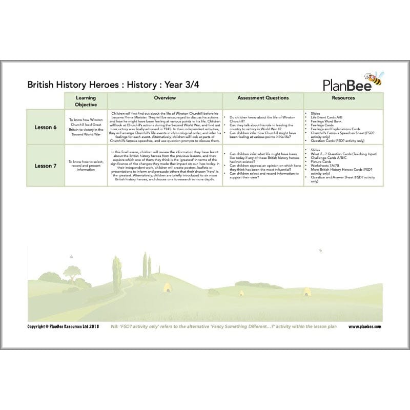 PlanBee Achievers and Inventors KS2 Topic Lessons by PlanBee