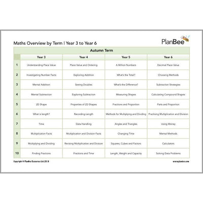PlanBee Primary Maths Curriculum for KS1 & KS2 | Ready to Teach